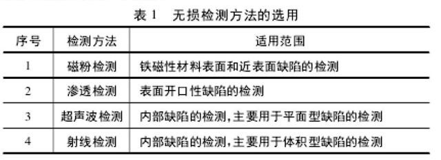 加固材料正確選用指南，加固材料選用全攻略，精準匹配，穩(wěn)固無憂 行業(yè)新聞 第3張