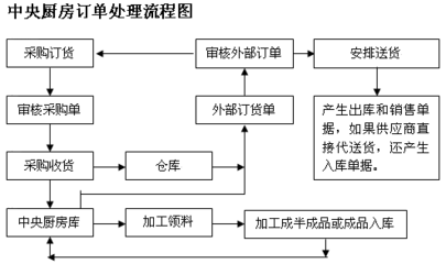 固定成本增加企業(yè)經(jīng)營風(fēng)險嗎，固定成本增加，是企業(yè)經(jīng)營風(fēng)險的放大器還是可控因素 行業(yè)新聞 第2張
