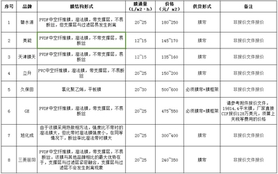 加固設(shè)計(jì)軟件價(jià)格對(duì)比，加固設(shè)計(jì)軟件價(jià)格大比拼，哪款性價(jià)比 行業(yè)新聞 第3張