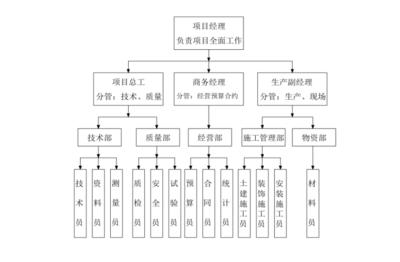 加固改造設(shè)計(jì)方案編制流程，加固改造設(shè)計(jì)方案編制流程 行業(yè)新聞 第2張