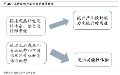 結構設計師如何提升專業(yè)能力，結構設計師專業(yè)能力提升 行業(yè)新聞 第4張