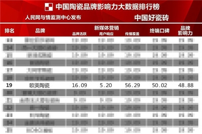 建筑加固服務(wù)品牌口碑查詢，建筑加固服務(wù)品牌口碑大查詢，哪家，建筑加固服務(wù)品牌口碑大比拼，哪家更值得信賴？ 行業(yè)新聞 第3張