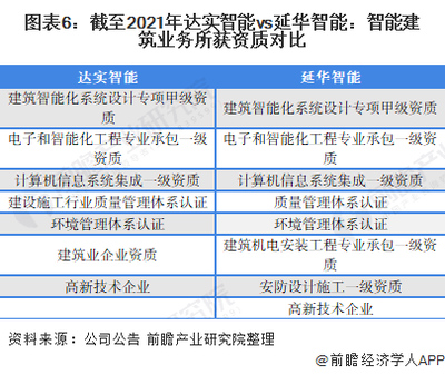 建筑業(yè)資質(zhì)等級劃分標(biāo)準(zhǔn)，建筑業(yè)資質(zhì)等級劃分標(biāo)準(zhǔn) 行業(yè)新聞 第4張