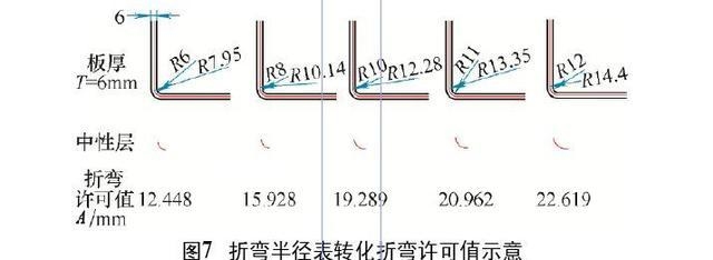 卷圓鋼板的中性層位置確定方法，卷圓鋼板中性層位置的確定方法 行業(yè)新聞 第2張
