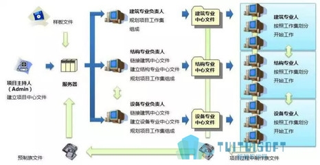 結(jié)構(gòu)設(shè)計(jì)師的成本控制技巧，結(jié)構(gòu)設(shè)計(jì)師的成本控制技巧，優(yōu)化設(shè)計(jì)，精打，結(jié)構(gòu)設(shè)計(jì)師的成本控制技巧，優(yōu)化設(shè)計(jì)與精打細(xì)算 行業(yè)新聞 第2張