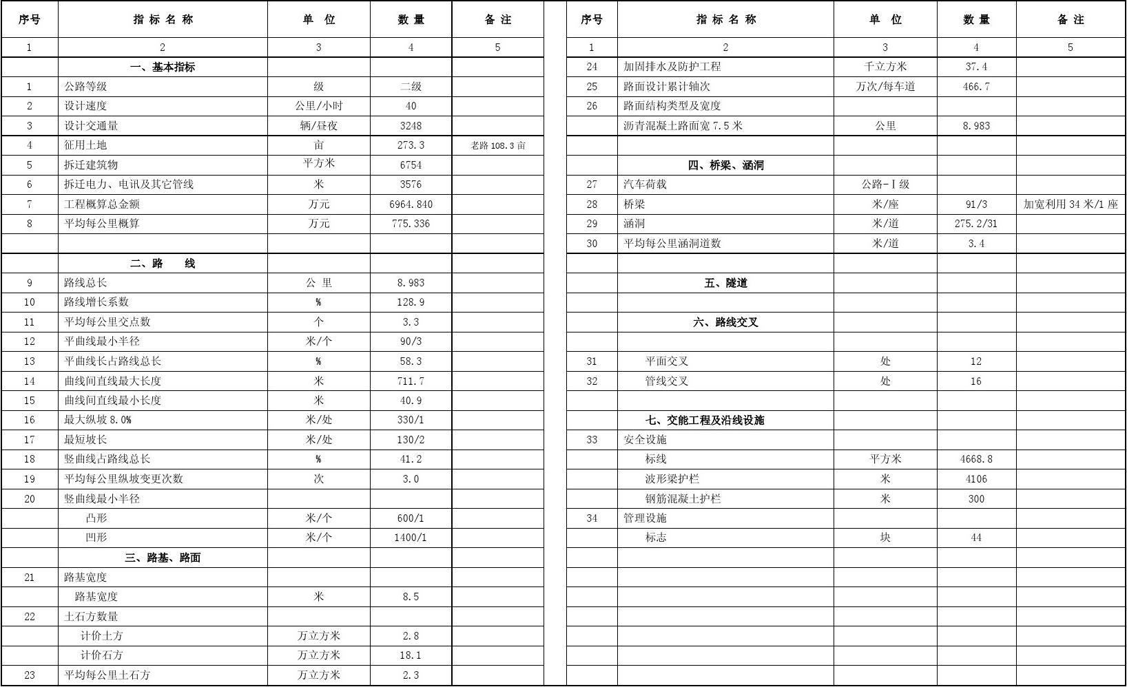 加固設計單位資質審核要點，加固設計單位資質審核，關鍵要點全 行業(yè)新聞 第3張