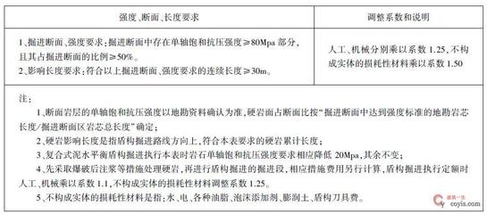 加固工程復(fù)雜程度調(diào)整系數(shù)，加固工程復(fù)雜程度調(diào)整系數(shù)的影響因素與 行業(yè)新聞 第4張