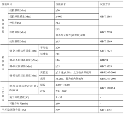 加固設(shè)計病害類型費用，加固設(shè)計中病害類型與相關(guān)費用解析 行業(yè)新聞 第4張