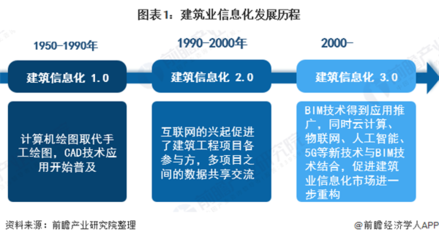建筑行業(yè)新技術(shù)發(fā)展趨勢，建筑行業(yè)新技術(shù)發(fā)展，趨勢洞察與前瞻 行業(yè)新聞 第3張
