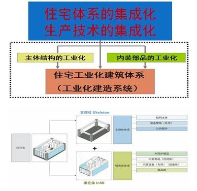 工業(yè)建筑設(shè)計的可持續(xù)發(fā)展策略，工業(yè)建筑設(shè)計的可持續(xù)發(fā)展策略