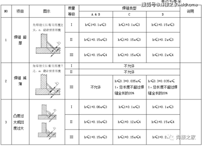 焊接缺陷檢測方法對比研究，焊接缺陷檢測方法對比