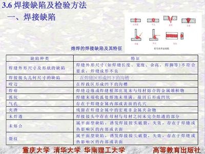 焊接缺陷檢測方法對比研究，焊接缺陷檢測方法對比 行業(yè)新聞 第3張