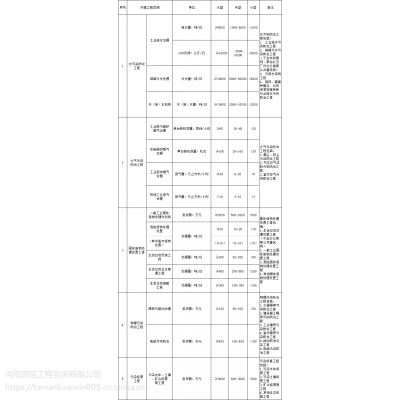 加固設計院資質(zhì)申請所需時間周期，加固設計院資質(zhì)申請，時間周期全 行業(yè)新聞 第4張