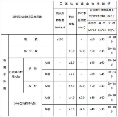加固材料性能檢測方法，加固材料性能檢測，方法與要點全 行業(yè)新聞 第4張