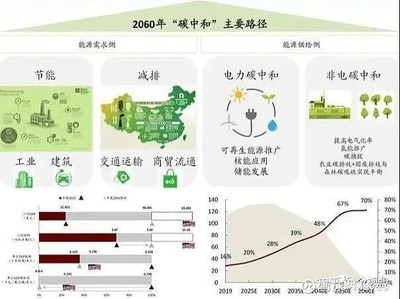工業(yè)建筑節(jié)能技術(shù)的國際對比研究 行業(yè)新聞 第3張