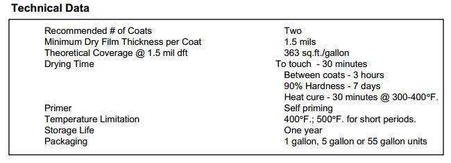 高溫下涂料干燥速度變化，高溫環(huán)境對涂料干燥 行業(yè)新聞 第3張