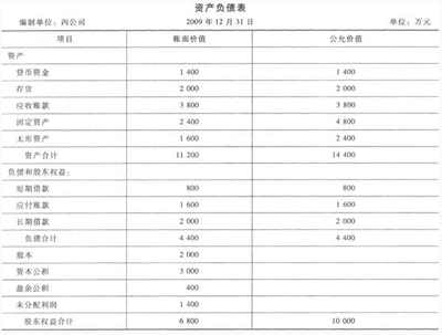 固定資產(chǎn)殘值評(píng)估技巧，固定資產(chǎn)殘值評(píng)估技巧，精準(zhǔn)估算的 行業(yè)新聞 第3張