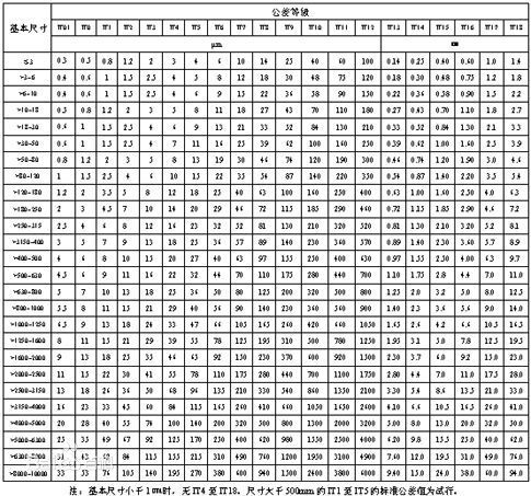 國際鋼材公差標(biāo)準(zhǔn)對比，國際鋼材公差標(biāo)準(zhǔn)大起底，多國對比全解析 行業(yè)新聞 第4張