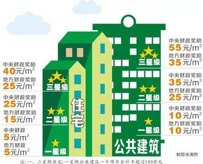 老舊建筑改造的法規(guī)政策 行業(yè)新聞 第4張