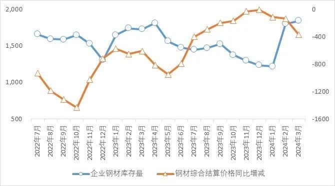 國(guó)際鋼鐵產(chǎn)量與價(jià)格關(guān)系，國(guó)際鋼鐵產(chǎn)量與價(jià)格的關(guān)聯(lián)機(jī)制及 行業(yè)新聞 第3張