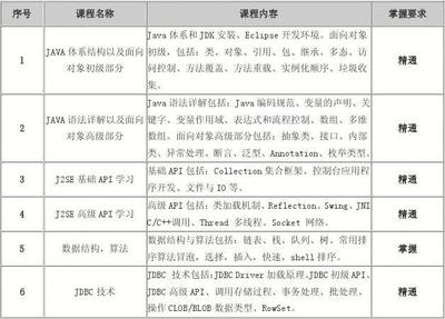 結(jié)構(gòu)設(shè)計工程師日常工作內(nèi)容，結(jié)構(gòu)設(shè)計工程師日常工作內(nèi)容，結(jié)構(gòu)設(shè)計工程師的日常工作內(nèi)容詳解 行業(yè)新聞 第4張