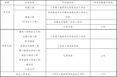 結(jié)構(gòu)設(shè)計工程師日常工作內(nèi)容，結(jié)構(gòu)設(shè)計工程師日常工作內(nèi)容，結(jié)構(gòu)設(shè)計工程師的日常工作內(nèi)容詳解 行業(yè)新聞 第2張