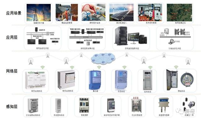 工業(yè)建筑能耗監(jiān)測技術應用，工業(yè)建筑能耗監(jiān)測技術應用，助力節(jié)能減排 行業(yè)新聞 第2張