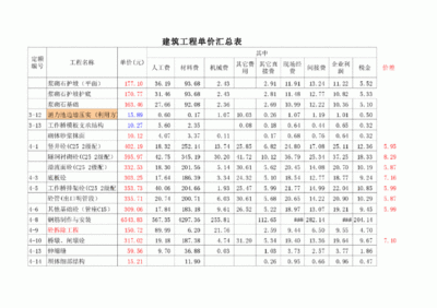 加固資質(zhì)升級所需費用概算，加固資質(zhì)升級費用概算明細及要點 行業(yè)新聞 第4張