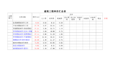 加固資質(zhì)升級所需費用概算，加固資質(zhì)升級費用概算明細及要點 行業(yè)新聞 第2張