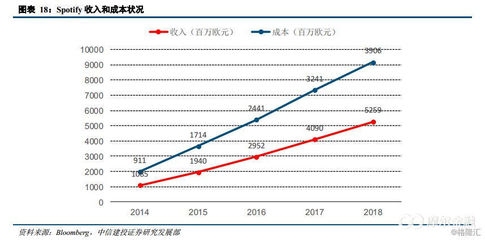 固定成本對(duì)企業(yè)利潤(rùn)率影響，固定成本，企業(yè)利潤(rùn)率的隱形杠桿