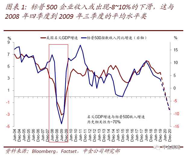 固定成本對企業(yè)利潤率影響，固定成本，企業(yè)利潤率的隱形杠桿 行業(yè)新聞 第4張