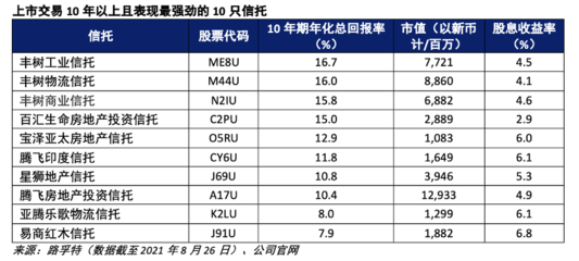 工業(yè)地產(chǎn)投資回報率計算，工業(yè)地產(chǎn)投資回報率的計算方法及影響因素 行業(yè)新聞 第3張