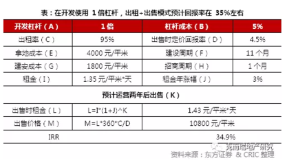 工業(yè)地產(chǎn)投資回報(bào)率計(jì)算，工業(yè)地產(chǎn)投資回報(bào)率的計(jì)算方法及影響因素