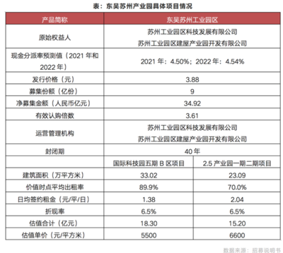 工業(yè)地產(chǎn)投資回報率計算，工業(yè)地產(chǎn)投資回報率的計算方法及影響因素 行業(yè)新聞 第4張