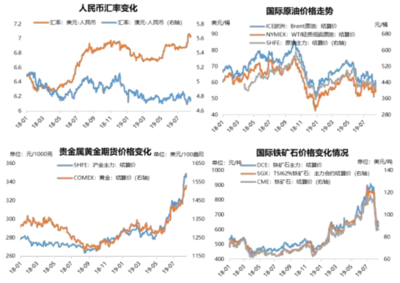 宏觀經(jīng)濟對鋼價波動的影響，宏觀經(jīng)濟波動下鋼價的起伏之因 行業(yè)新聞 第4張