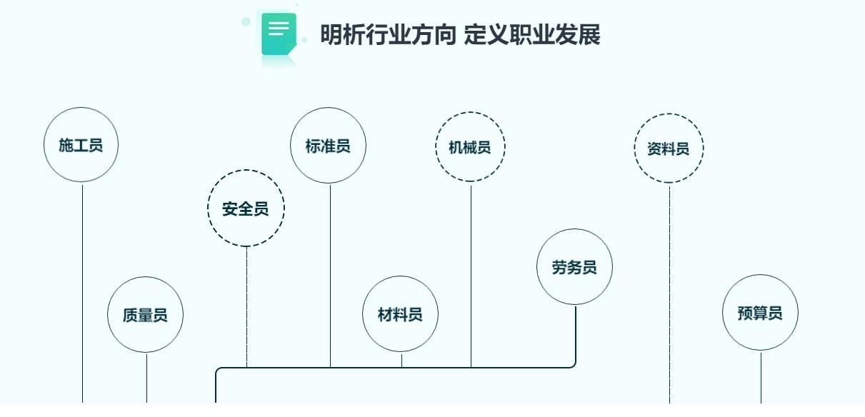 建筑安全員職業(yè)發(fā)展路徑，建筑安全員職業(yè)進階之路，從初入到資深的發(fā)展路徑 行業(yè)新聞 第1張