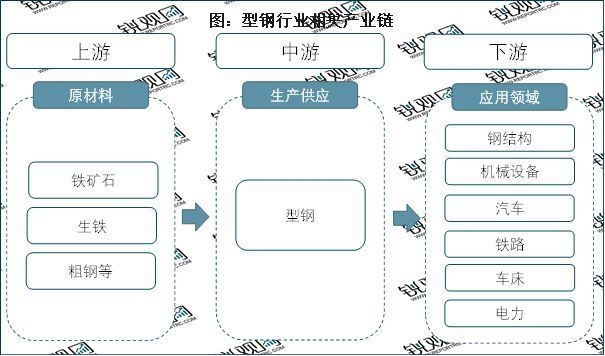 建筑行業(yè)對(duì)白鋼板需求趨勢(shì)，建筑行業(yè)白鋼板需求趨勢(shì)，現(xiàn)狀、影響因素與未來(lái)展望，建筑行業(yè)白鋼板需求趨勢(shì)，現(xiàn)狀、影響因素與未來(lái)展望 行業(yè)新聞 第2張