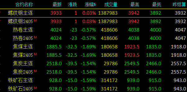環(huán)保政策對鋼材價格影響，環(huán)保政策下鋼材價格的波動軌跡 行業(yè)新聞 第3張