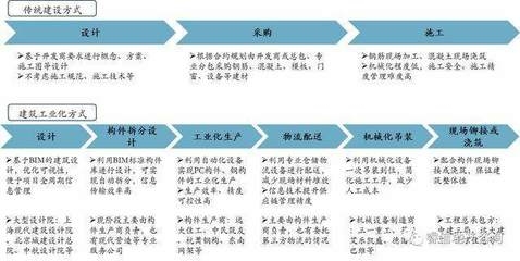 加固公司職業(yè)發(fā)展路徑，加固公司職業(yè)發(fā)展路徑 行業(yè)新聞 第4張