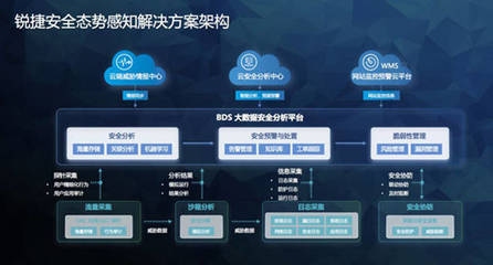 建筑加固大數(shù)據(jù)分析實(shí)踐，建筑加固大數(shù)據(jù)分析實(shí)踐，洞察與應(yīng)用 行業(yè)新聞 第1張