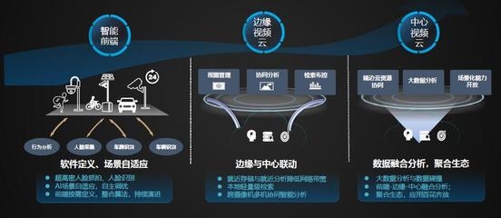 建筑加固大數(shù)據(jù)分析實(shí)踐，建筑加固大數(shù)據(jù)分析實(shí)踐，洞察與應(yīng)用 行業(yè)新聞 第4張