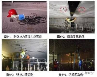 橋梁加固后的長期監(jiān)測方法，橋梁加固后長期監(jiān)測，方法與技術