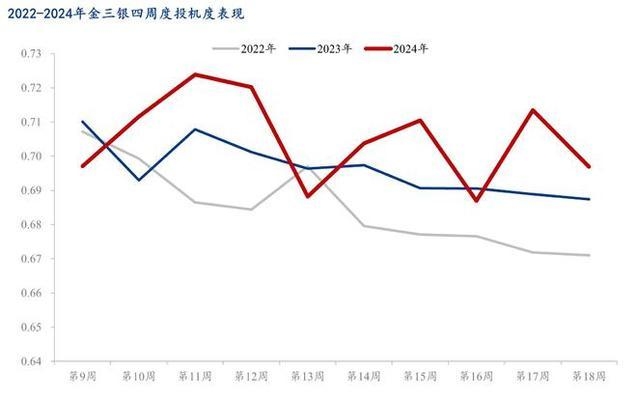 建筑鋼材需求季節(jié)性變化，建筑鋼材需求季節(jié)性波動特征及影響分析 行業(yè)新聞 第4張