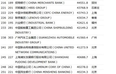 河鋼HBIS用戶評(píng)價(jià)匯總，河鋼HBIS用戶評(píng)價(jià)全解析 行業(yè)新聞 第3張