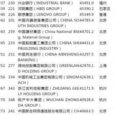 河鋼HBIS用戶評(píng)價(jià)匯總，河鋼HBIS用戶評(píng)價(jià)全解析 行業(yè)新聞 第4張