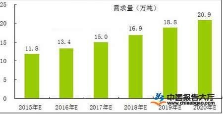 加固行業(yè)薪酬增長(zhǎng)趨勢(shì)，加固行業(yè)薪酬增長(zhǎng)趨勢(shì)，多因素驅(qū)動(dòng)下的穩(wěn)步上揚(yáng)
