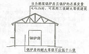 耐火等級(jí)對(duì)廠房造價(jià)的影響，耐火等級(jí)差異如何撬動(dòng)廠房造價(jià)杠桿，運(yùn)用杠桿的比喻，形象展現(xiàn)耐火等級(jí)這一因素對(duì)廠房造價(jià)起到的關(guān)鍵撬動(dòng)作用， 行業(yè)新聞 第2張