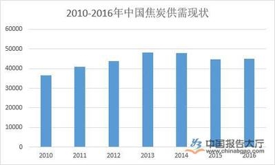 環(huán)保加固材料的市場前景，環(huán)保加固材料，市場前景廣闊，潛力