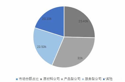 環(huán)保加固材料的市場前景，環(huán)保加固材料，市場前景廣闊，潛力 行業(yè)新聞 第2張