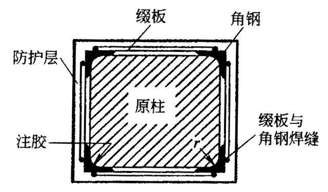 如何提升加固施工技能 行業(yè)新聞 第2張 如何提升加固施工技能 行業(yè)新聞 第2張